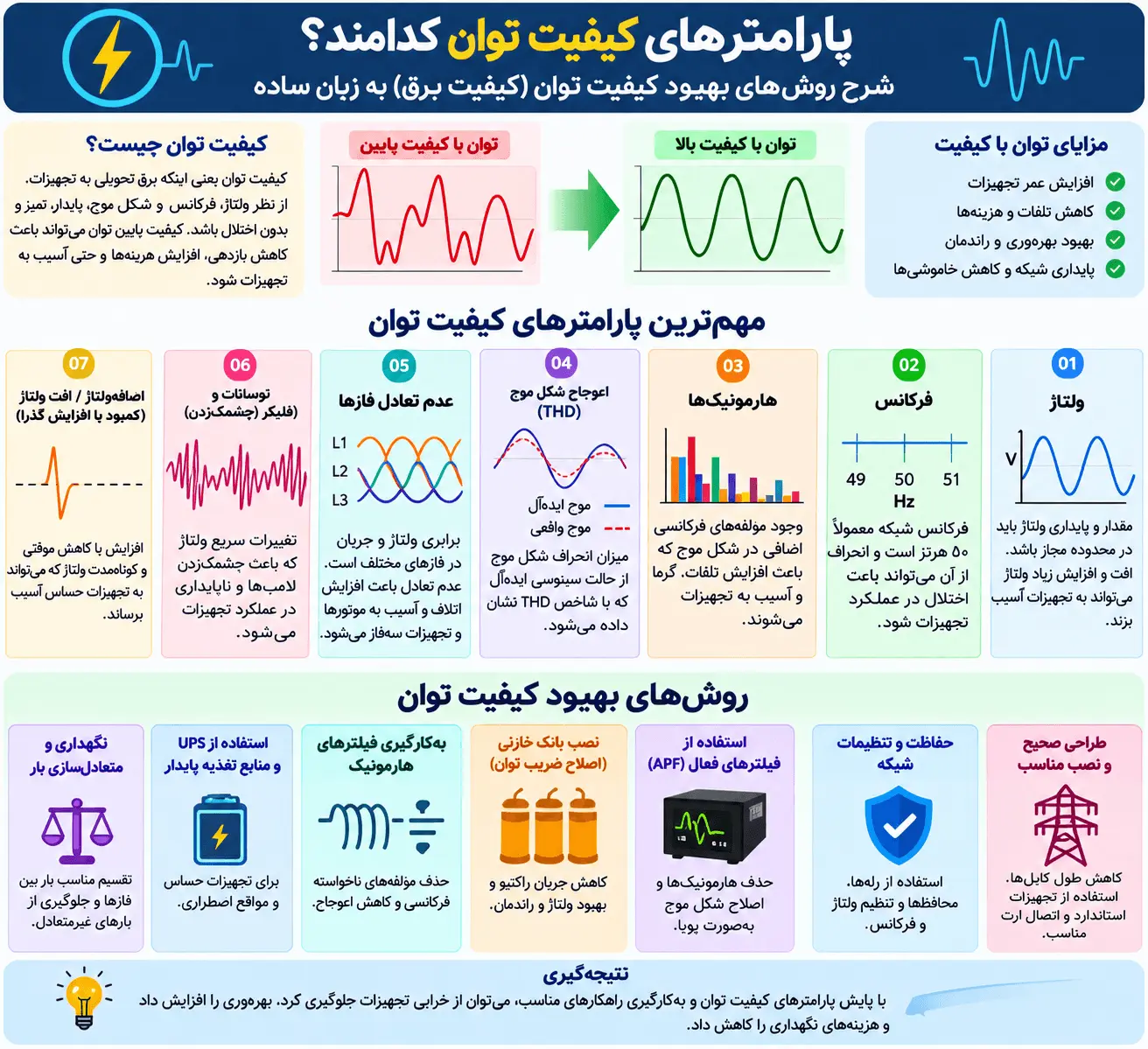 پارامترهای کیفیت توان کدامند؟ شرح روشهای بهبود کیفیت توان (کیفیت برق) به زبان ساده