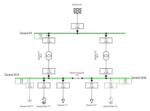 DIgSILENT-zarand-power-flow-_001.jpg